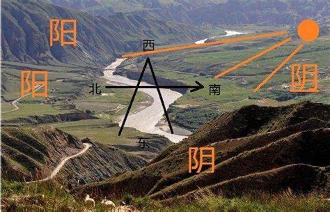 山北水南|山南水北为阳，山南还好理解，水北为什么是阳面呢？